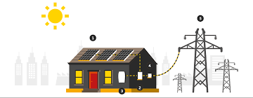 The Benefits Of Solar Energy Storage Systems For Homes And Businesses