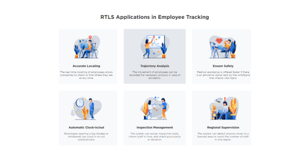 Stay Ahead in the Game with Blueiot's Advanced RTLS Tracking Solutions