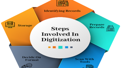 Key Steps in Document Digitizing: From Scanning to Digital Archives