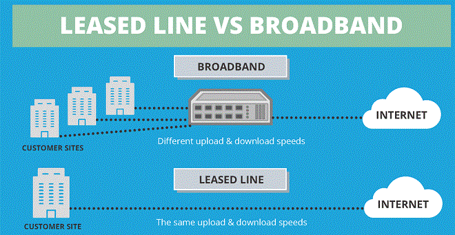 Internet leased line vs. traditional connection: Here's all you must know